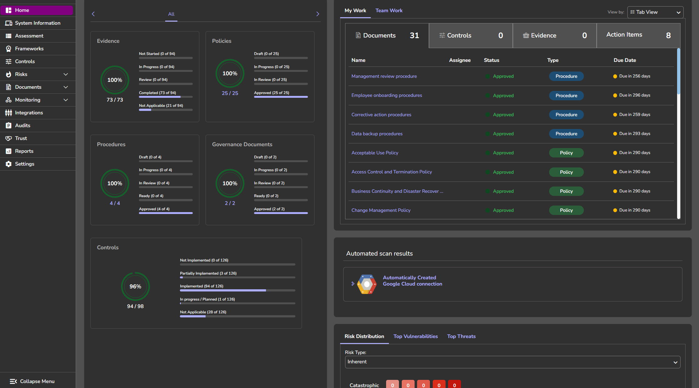 GRC Dashboard